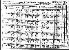 McMullen Family - 1910 West Virginia Census