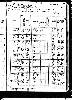 Vermillion Family - 1880 Arkansas Census