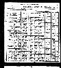 Krieger Family - 1900 Census