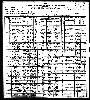 Moderwell Family - 1900 Ohio Census