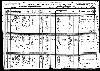 Gledhill Family - 1920 Ohio Census