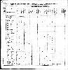 Reynolds Family - 1830 Tennessee Census